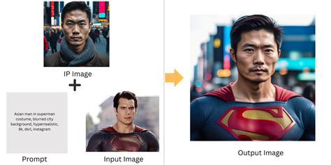 How to Face Swap in Stable Diffusion Using IP Adapter & ControlNet