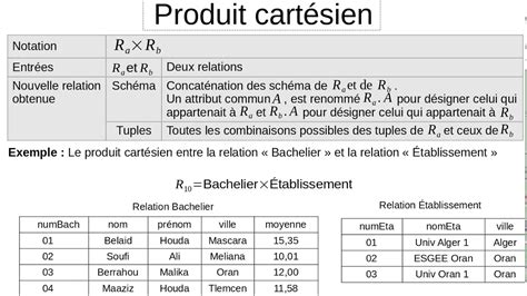 Algèbre Relationnelle Partie1 Sélection Produit Cartésien Youtube