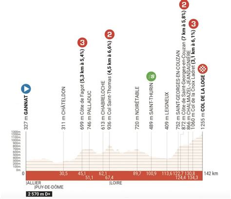 Dauphine 2024 Results Info Ginger Mirabelle