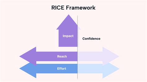 A Complete Guide To Rice Prioritization Motion Motion