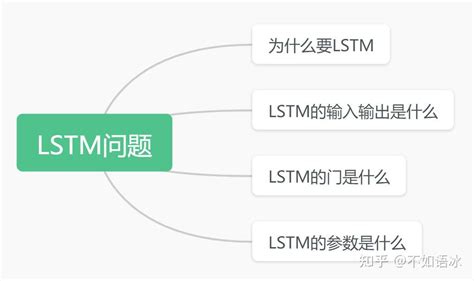 Lstm神经网络输入输出究竟是怎样的？ 知乎