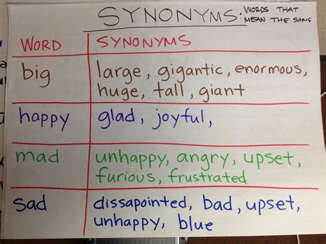 Synonyms Interactive Journals Synonyms And Antonyms Classroom Posters