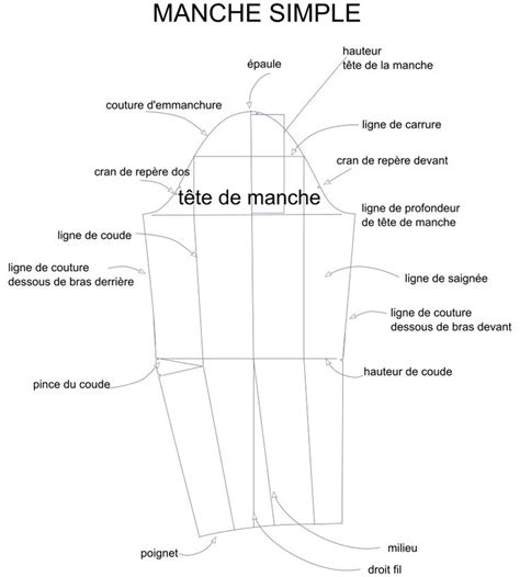 Manche Simple Vs Manche Tailleur Manche Couture Tutoriel Petit Citron