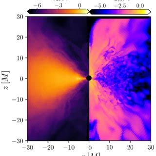 Distribution Of The Rest Mass Density Left Part And Of The