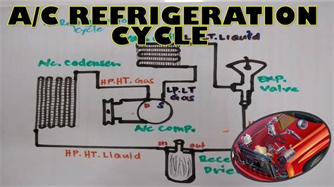 A C REFRIGERATION CYCLE LAY OUT EXPLANATION YouTube