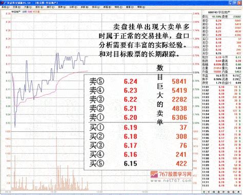 涨停背后的操纵分析看盘绝招图解教程767股票学习网