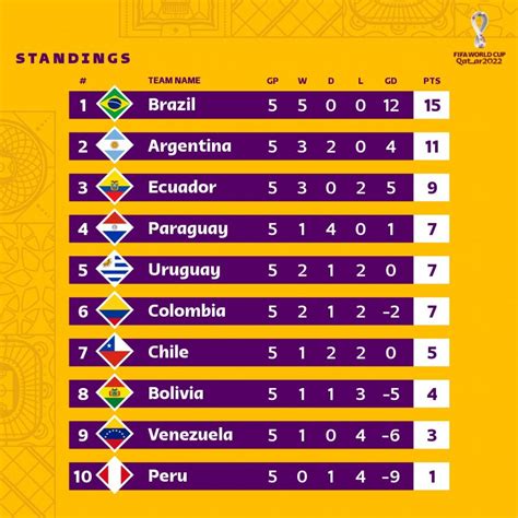 Eliminatorias 2024 Tabla De Emlynn Marcia