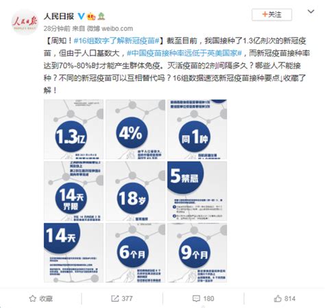 周知！16组数字了解新冠疫苗 河南一百度