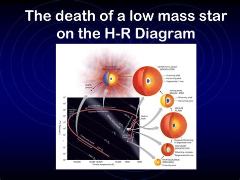 PPT - Chapter 16: Evolution of Low-Mass Stars PowerPoint Presentation ...