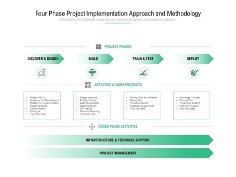 Four Phase Project Implementation Approach And Methodology Powerpoint