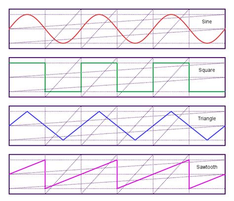 Science Blog Reviewed