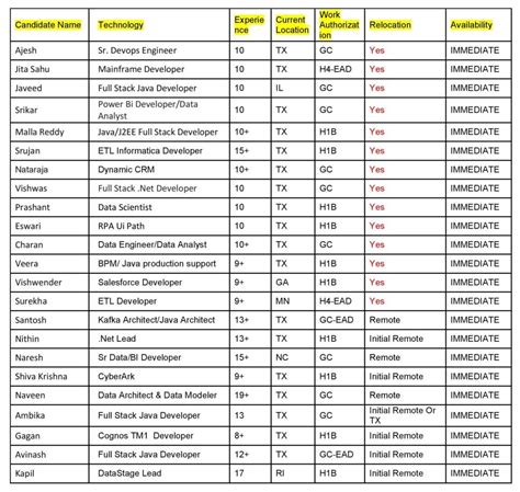 Updated Hotlist Usa Staffing Jobs