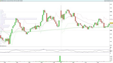 El Ibex Consigue Salvar Los 8 900 Puntos Pese A Un Retroceso Del 0 28