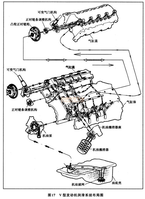 汽车发动机润滑系统基本组成与各零件结构 精通维修下载