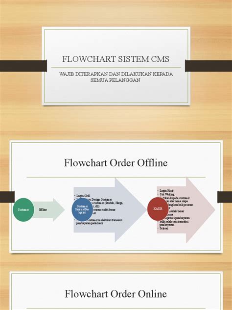 flowchart cms