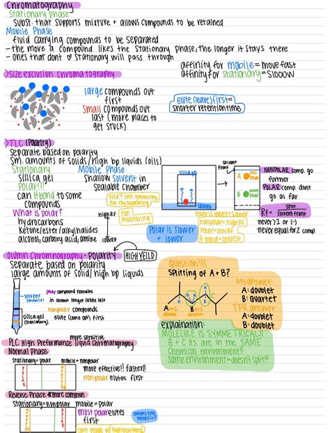 Mcat Ochem Lab Techniques Notability Gallery