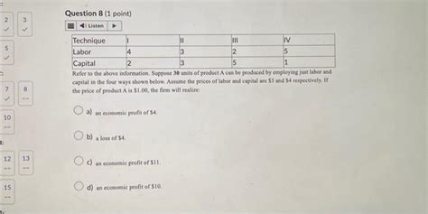 Solved Question Point Refer To The Above Information Chegg