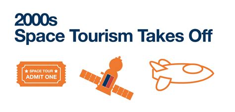 A Definitive History of Space Tourism – Space Tourism Guide