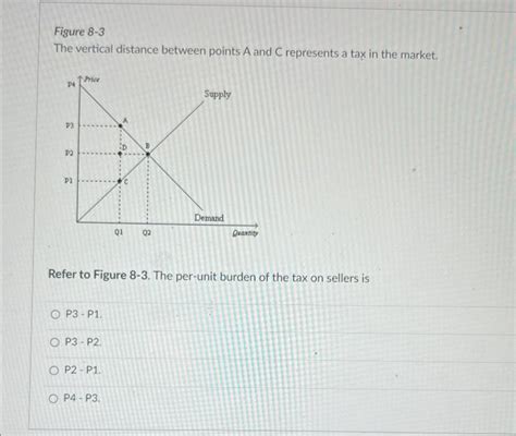 Solved Figure 8−1 Refer To Figure 8 1 Suppose The