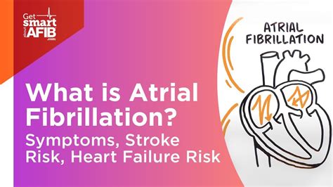 Afib Explained What Is Atrial Fibrillation Afib Symptoms Stroke