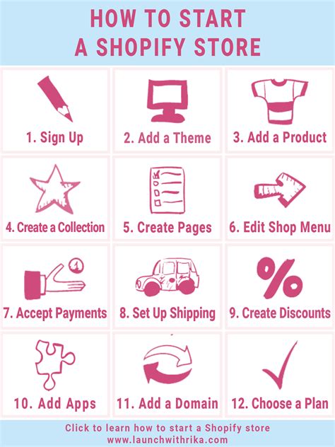 How To Create A Shopify Store The Ultimate Guide Artofit