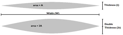 How Thick Were Early Anglo Saxon Swords Thegns Of Mercia