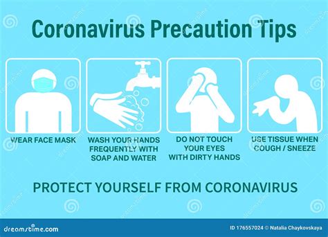 Precauciones Del Coronavirus Medidas Básicas De Protección Contra El