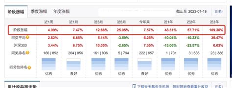 冠军基金经理黄海调仓曝光：十大重仓押注同一赛道，张媛、汤戈转头拥抱消费