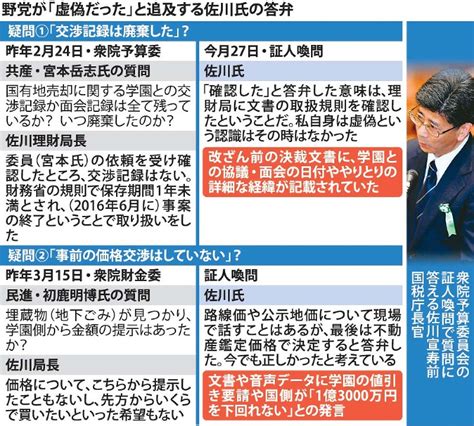 背信・森友文書：図説集 写真特集2424 毎日新聞