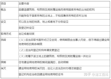 2022二建法规考点总结（干货笔记） 知乎