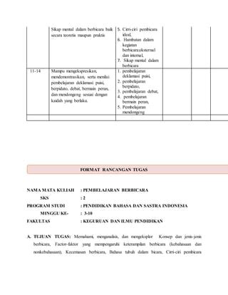 Rps Praktikum Pembelajaran Berbicara PDF