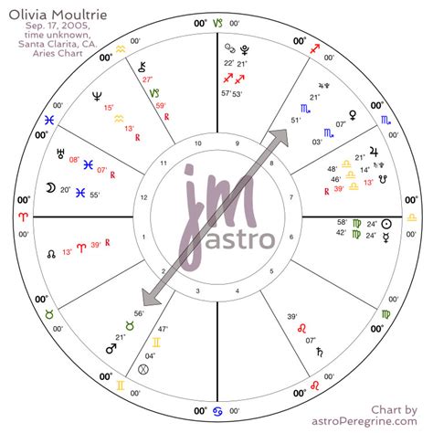 Olivia Moultrie - a Soccer Phenom