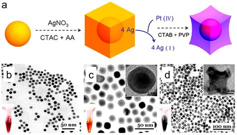 Applied Sciences Free Full Text Bimetallic Nanoparticles Enhanced