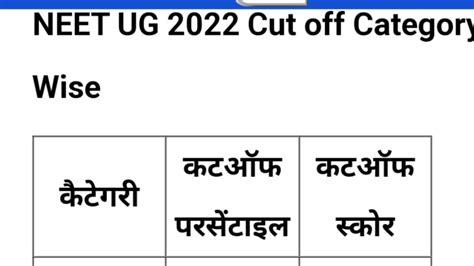 Neet 2022 Qualifying Cut Off बहुत कम Cutoff Marks For Gov College