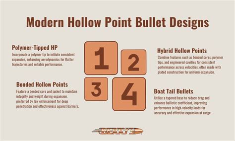 The Hollow Tip Bullet Dissecting Design Debates And Ballistic Reality