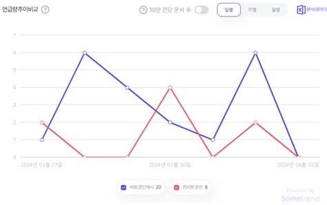 코인 빅데이터 하드포크 암호화폐비트코인캐시bch Vs 라이트코인ltc 트렌드코인리더스