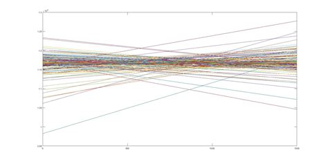 Matlab How Do I Populate Matrix With A Vector Considering Matrix As