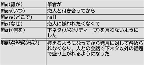 健常者エミュレータ事例集wiki On Twitter [新規記事] お上品な恋人を持つと性格を変えられる 健常者エミュレータ事例集wiki Healthy