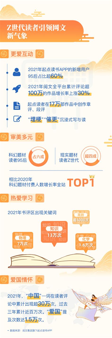 2021中国网络文学发展研究报告 中国社会科学网