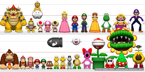 Detail Super Mario Bros Characters Koleksi Nomer 18