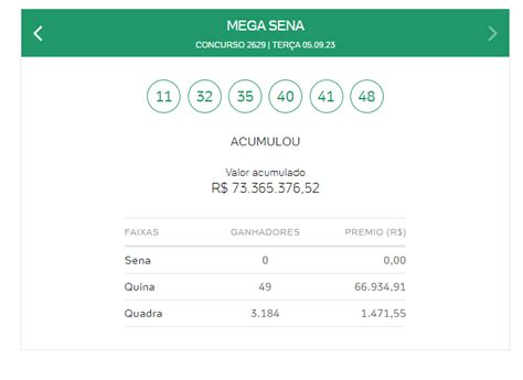 Prêmio MILIONÁRIO Mega Sena acumula novamente e valor alcança R 85