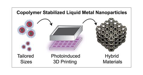 Diblock Copolymer Stabilized Liquid Metal Nanoparticles Particle