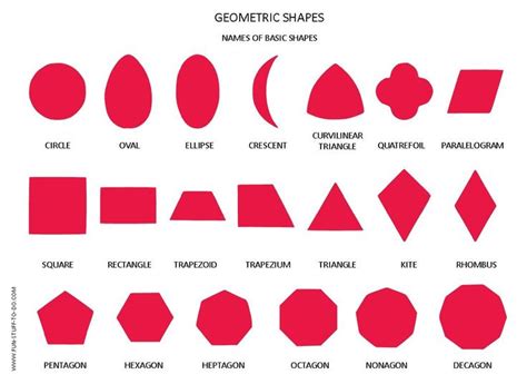 2d Shapes Names List