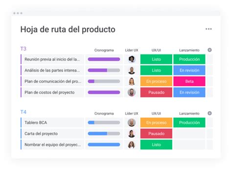 Hoja De Ruta Ejemplo Cómo Planificar Una Ruta Eficiente