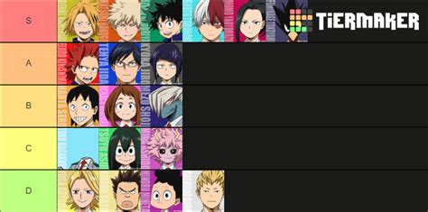 Bnha Best To Worst Quirks Tier List Community Rankings Tiermaker