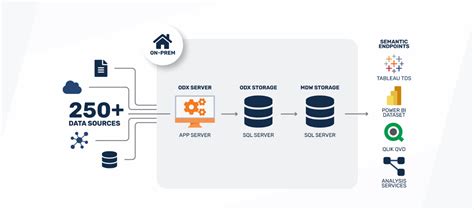 On Prem Sql Server Reference Architecture Community