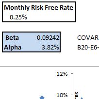 Calculate Jensen's Alpha with Excel