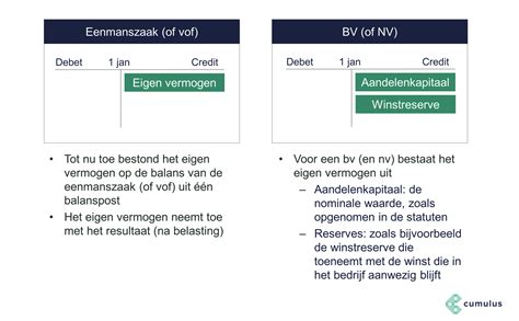 Cumulus Bedrijfseconomie Eigen Vermogen