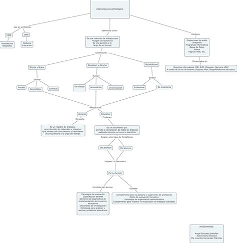 Portafolio De Evidencias Lourdeshm Mapa Conceptual Sexiz Pix