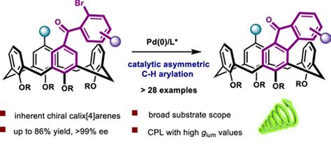 Enantioselective Synthesis Of Inherently Chiral Calix 4 Arenes Via